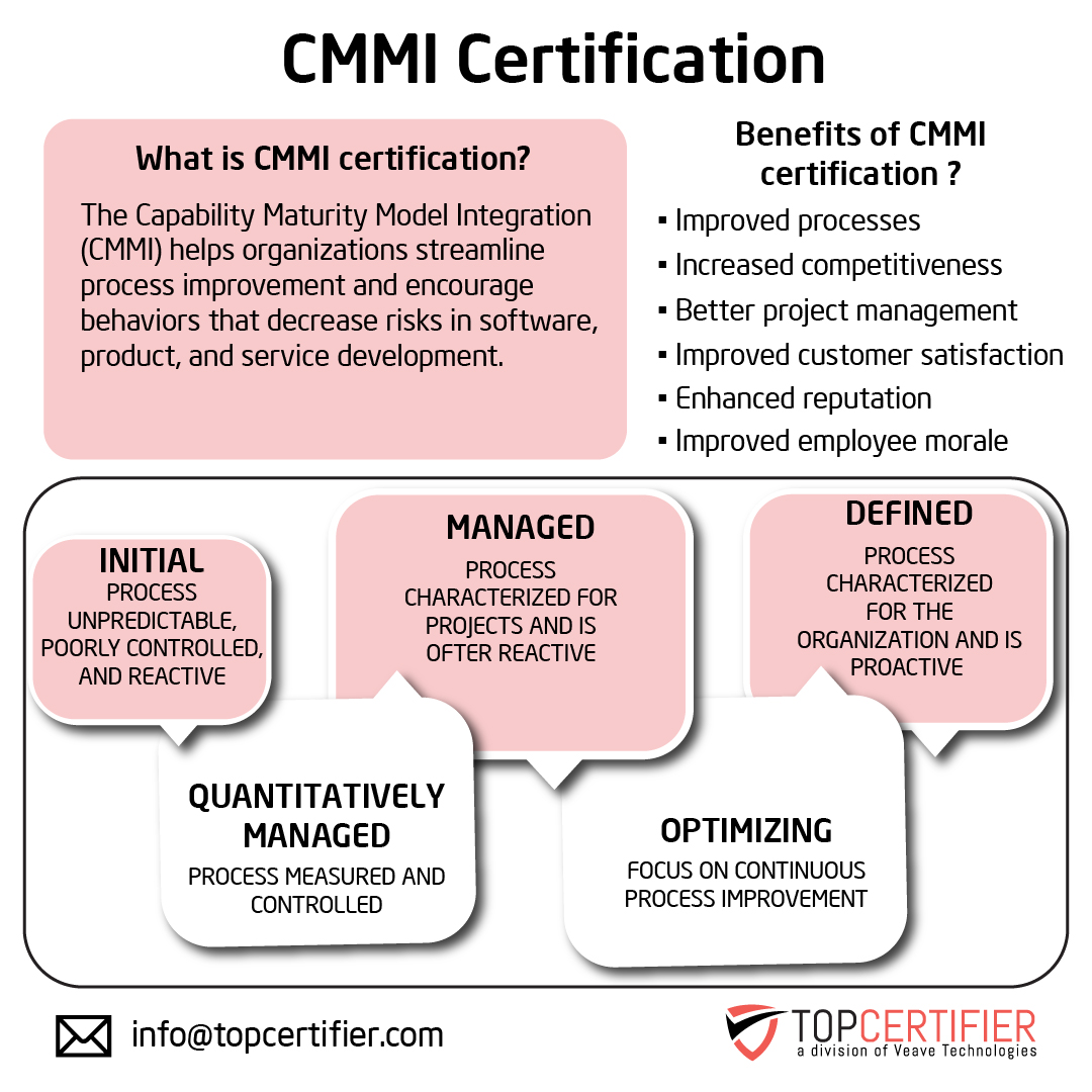 Benefits of cmmi certification in Spokane