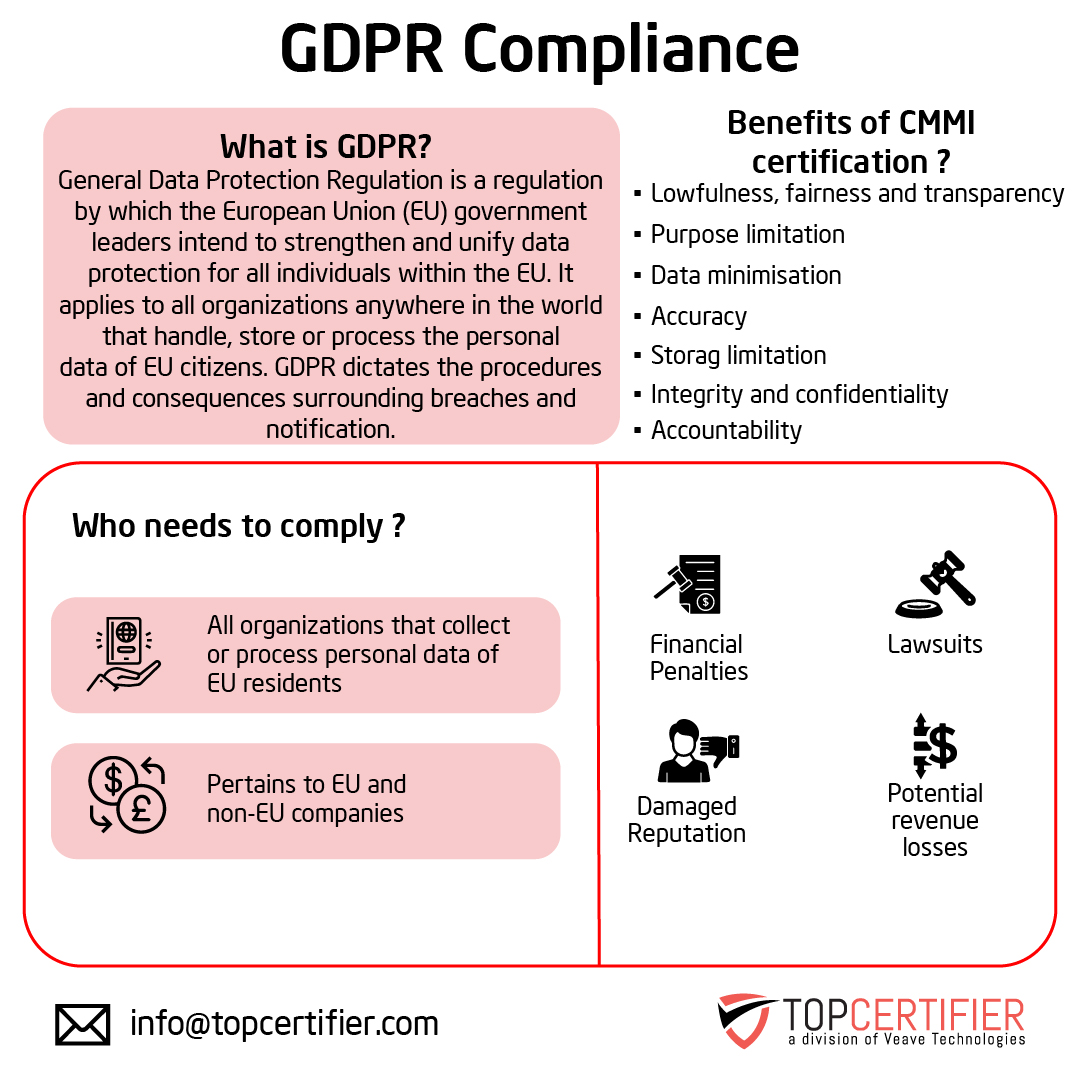 Benefits of gdpr certification in Tacoma