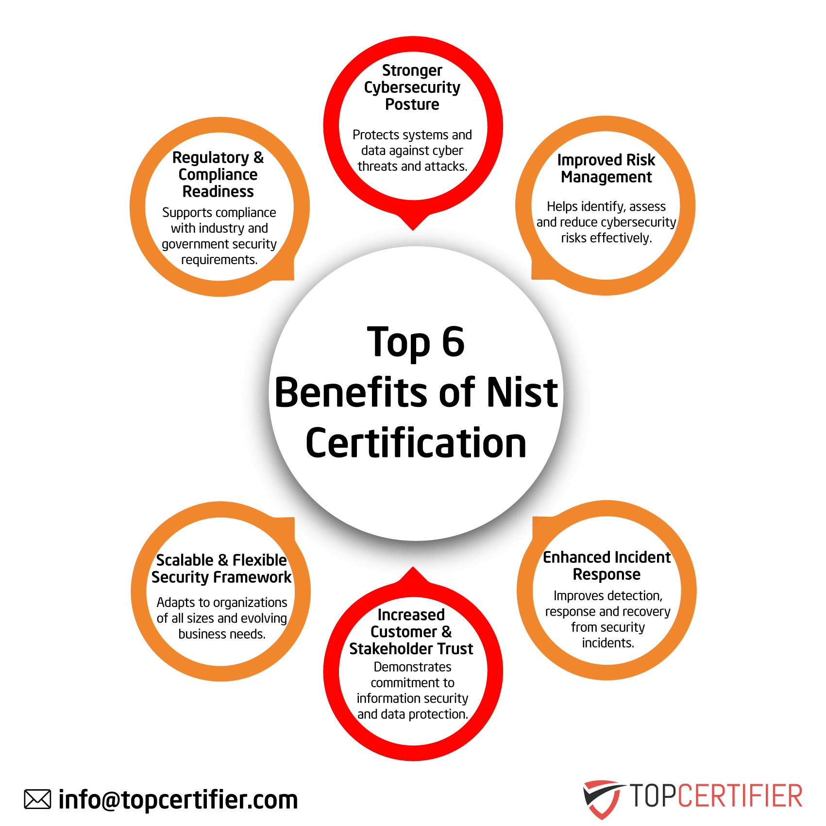 Benefits of cmmi certification in Spokane