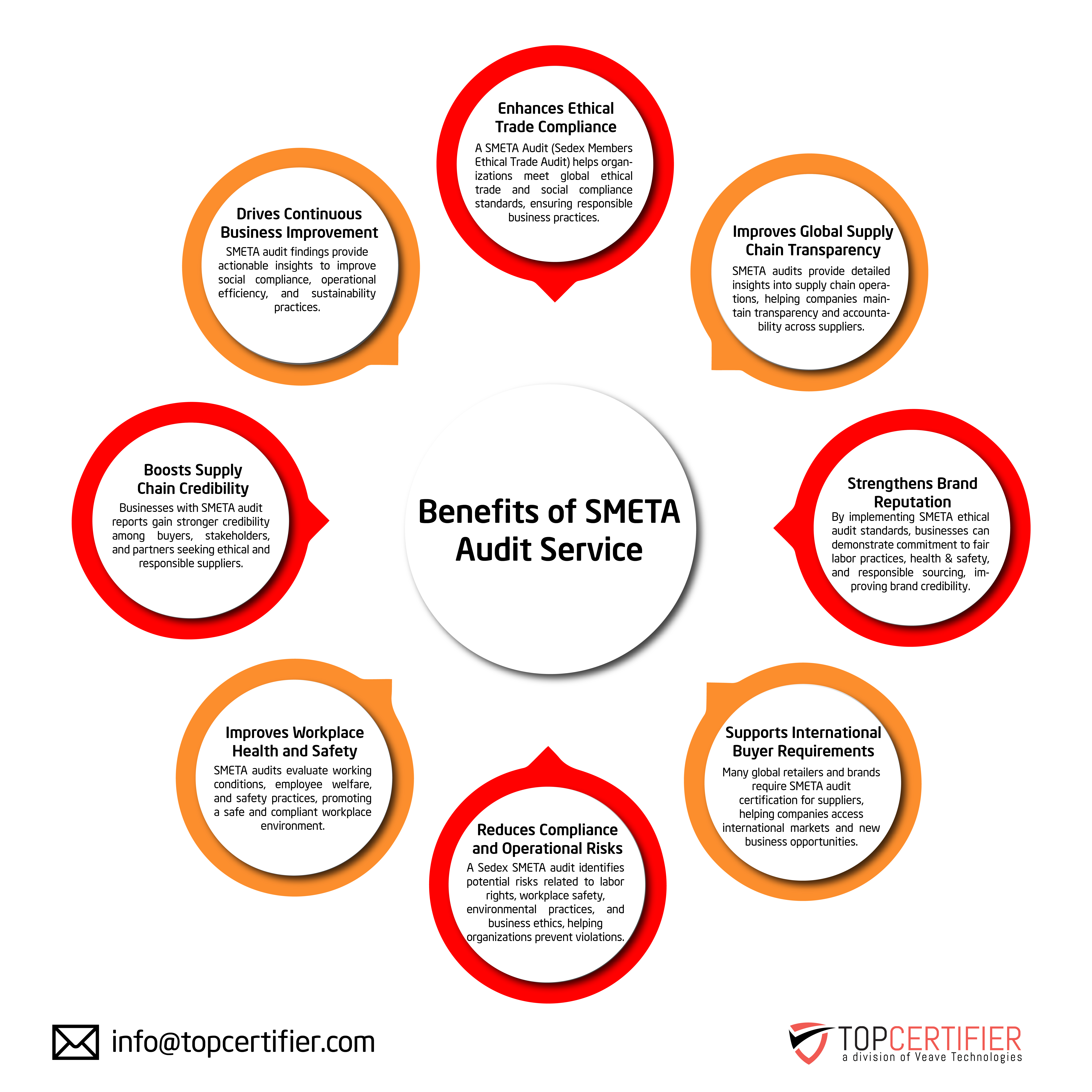 Benefits of cmmi certification in Spokane